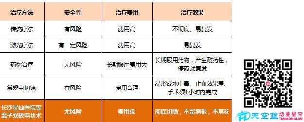 經尿道前列腺等離子雙極電切術動畫視頻e.jpg