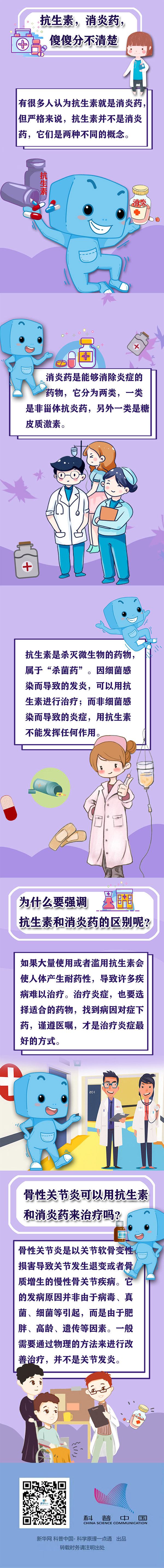 抗生素、消炎藥mg動(dòng)漫制作