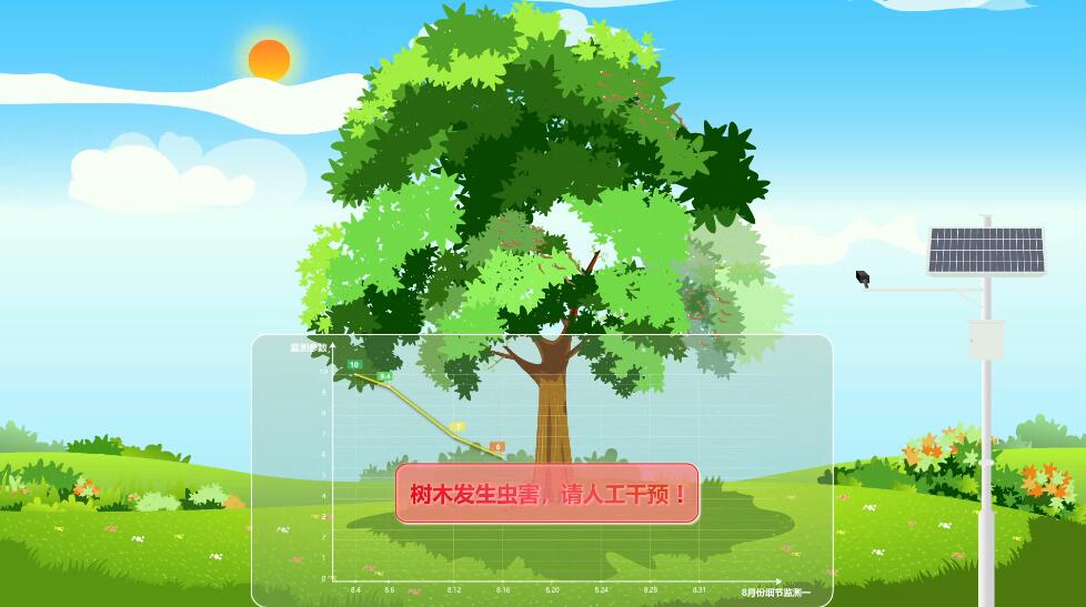 國內(nèi)首個全息數(shù)字化城市樹木智能化監(jiān)管病蟲人工干預(yù).jpg