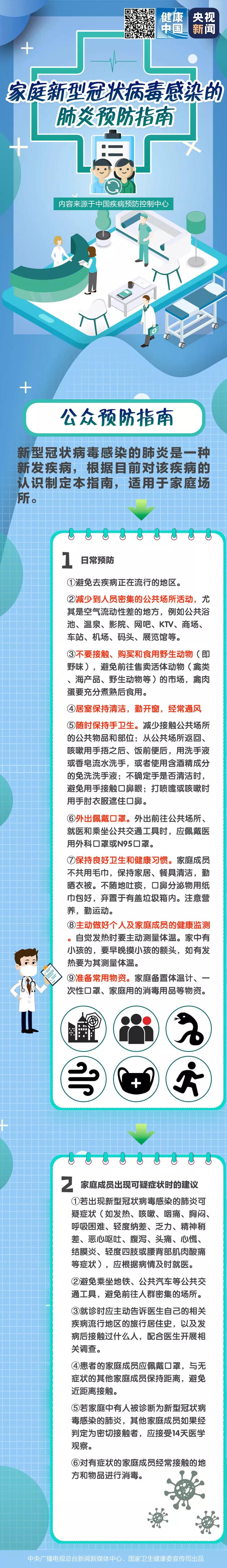 家庭新型冠狀病毒感染的肺炎預防指南.jpg