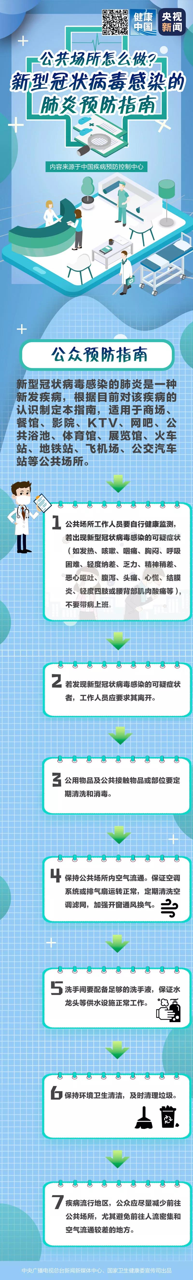 公共場所怎么做？新型冠狀病毒感染的肺炎預防指南.jpg