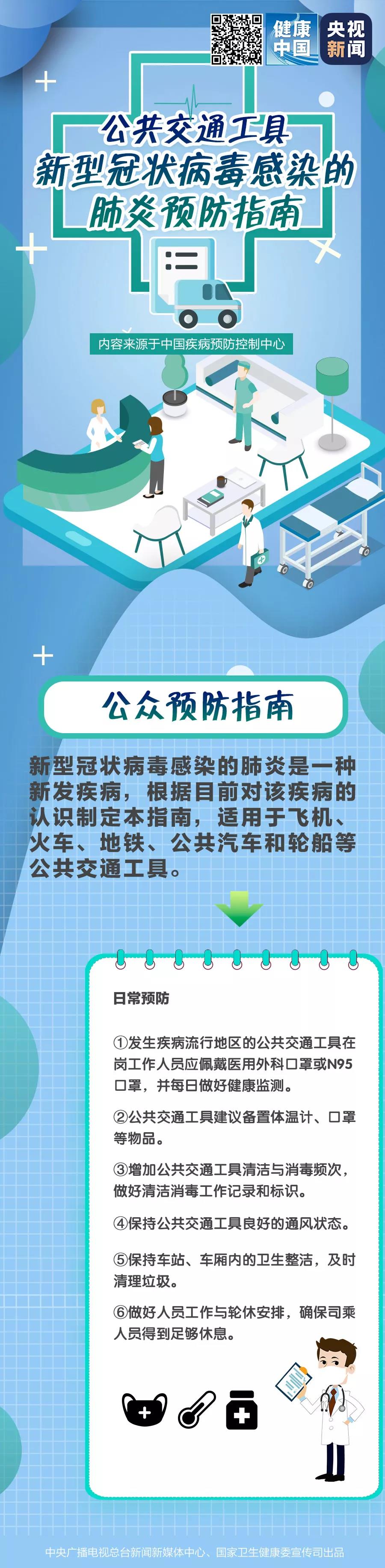 公共交通工具新型冠狀病毒感染的肺炎預防指南.jpg