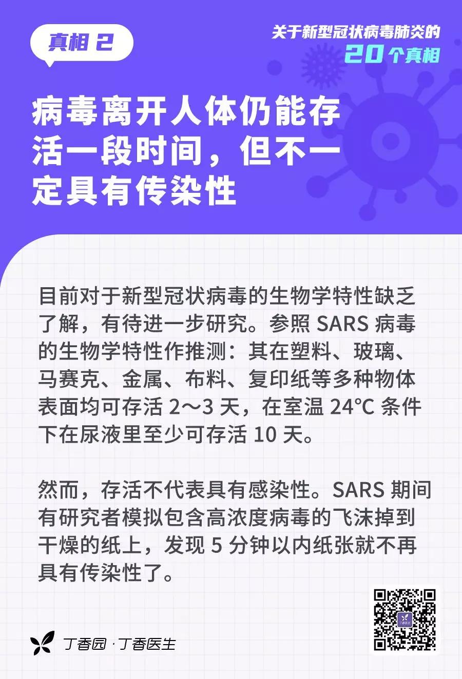 新型冠狀病毒離開人體仍能存活一段時間，但不一定具有傳染性.jpg