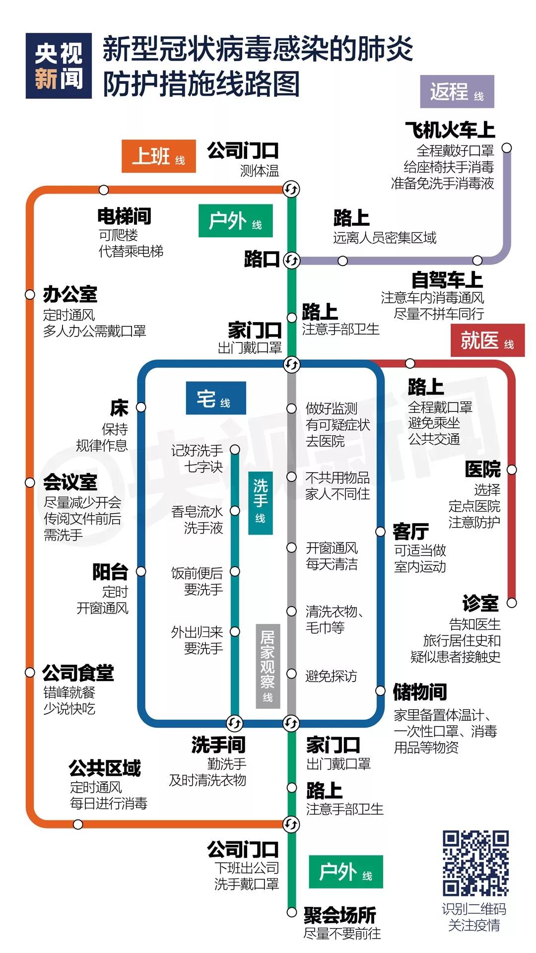 宅在家里，出門上班，返程路上…….jpg
