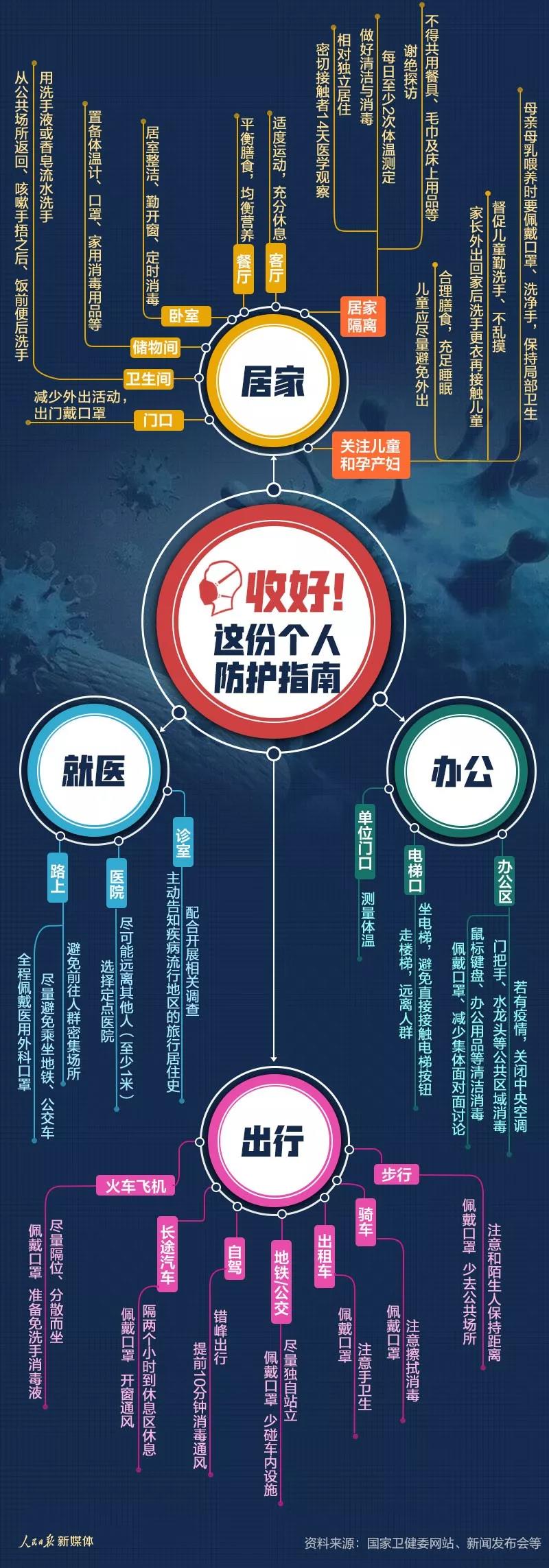 新型冠狀病毒肺炎：年后復(fù)工必備！個人防護指南.jpg
