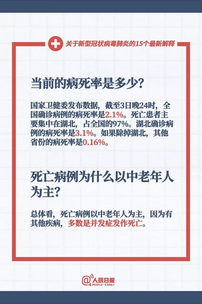 當(dāng)前新型冠狀病毒的病死率是多少，新型冠狀病毒死亡病例為什么以中老人為主？.jpg