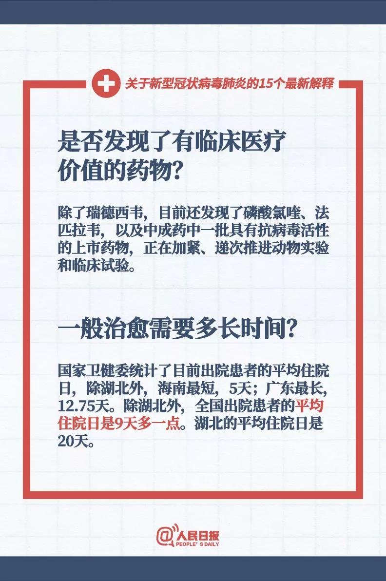 對(duì)付新型冠狀病毒是否發(fā)現(xiàn)了有臨床醫(yī)療價(jià)值的藥物，感染新型冠狀病毒的患者一般治愈需要多長(zhǎng)時(shí)間？.jpg