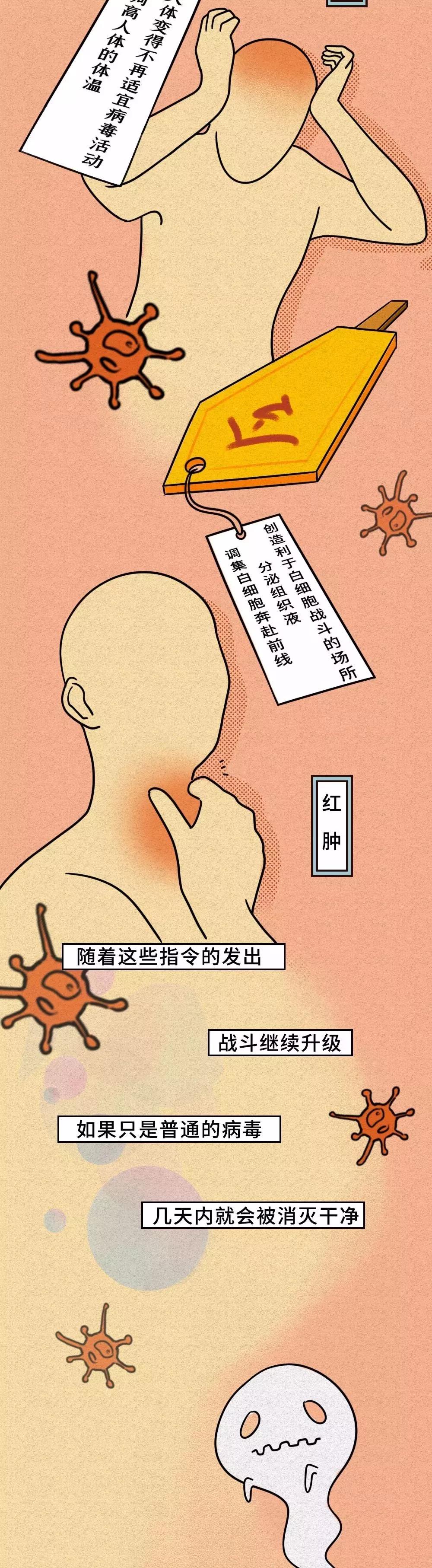 人體對新型冠狀病毒作出癥狀發(fā)熱、嗜睡.jpg