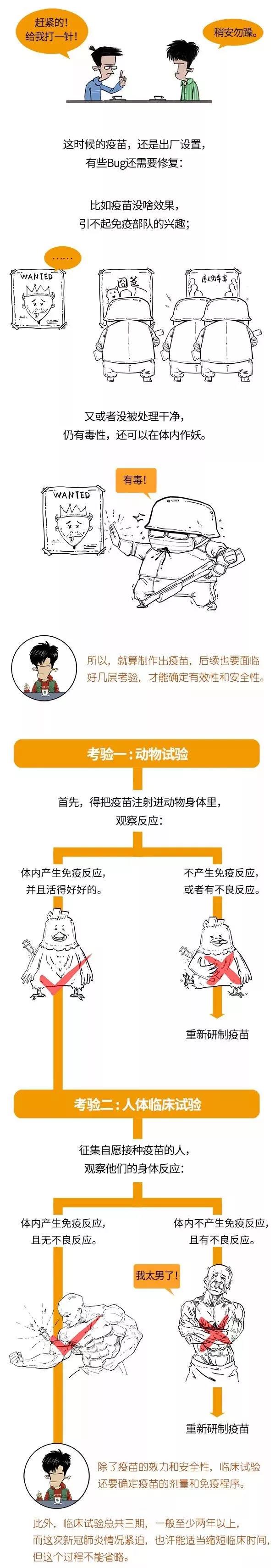 疫苗研究成功的出廠(chǎng).jpg