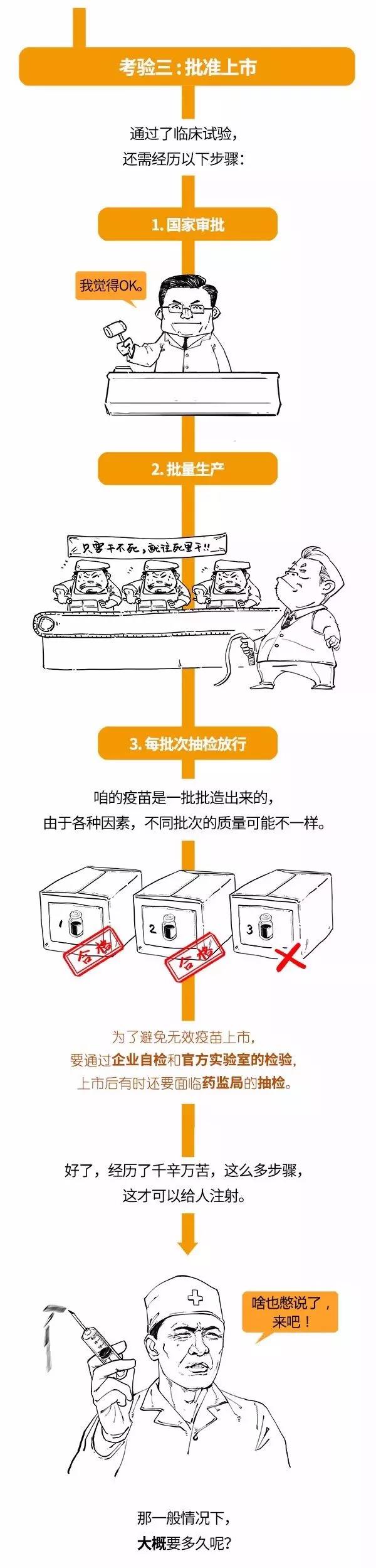 疫苗的如何上市的？.jpg