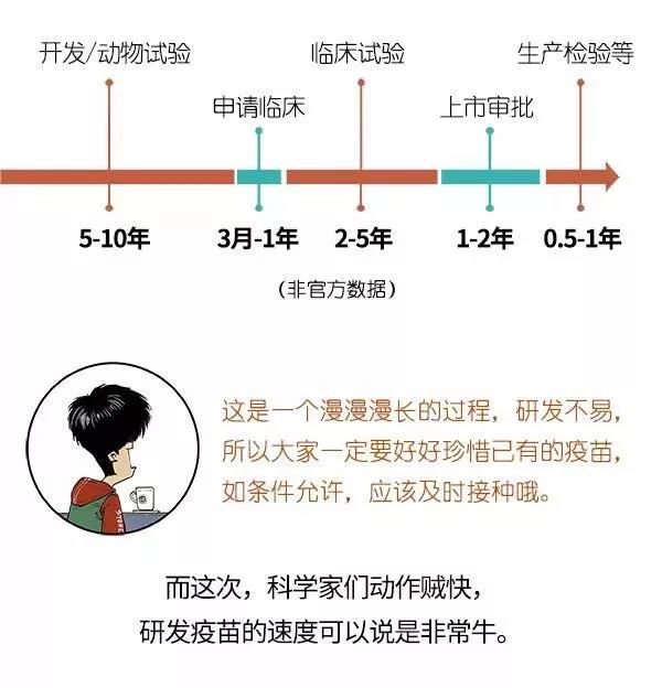 疫苗上市需要多久呢？.jpg