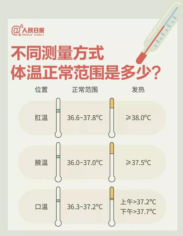 不同測量方式體溫正常范圍是多少？.jpg