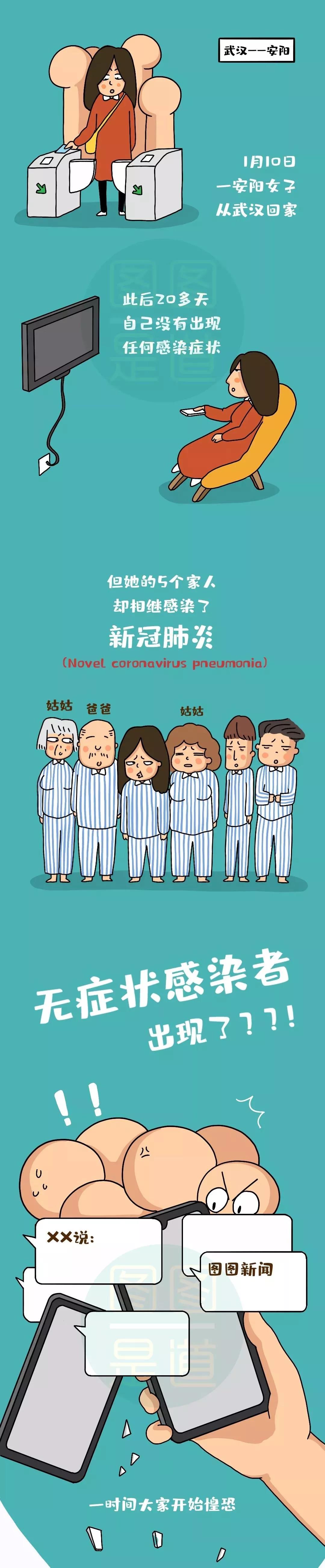 為什么有些感染者沒有癥狀？.jpg