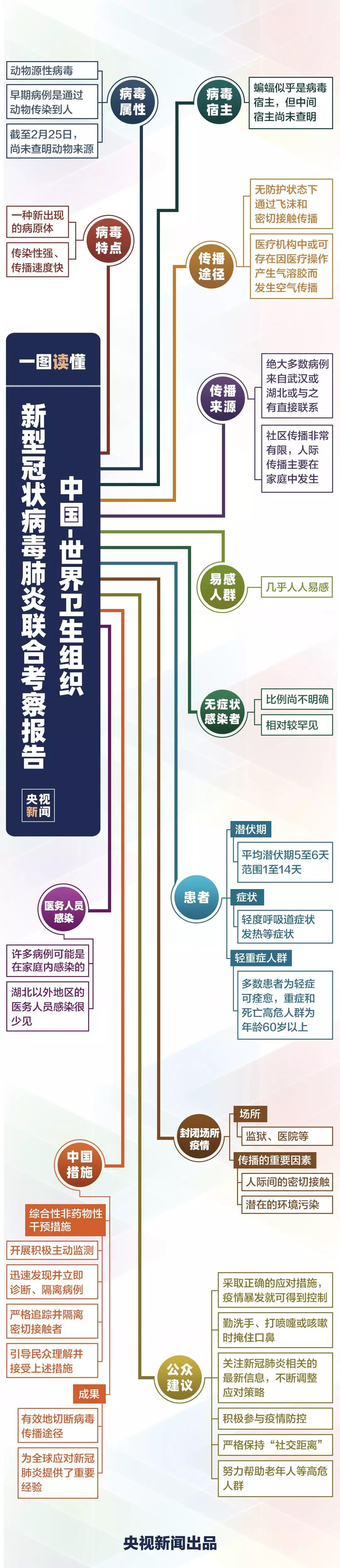 什么是新冠病毒肺炎？.jpg