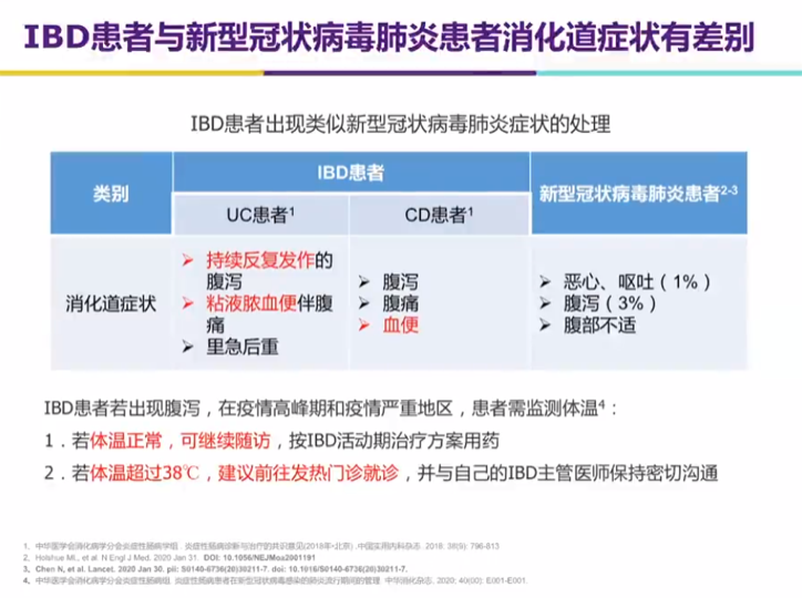 新冠肺炎和炎癥性腸病傻傻分不清楚？