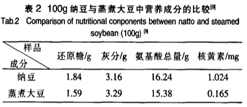 納豆真的能預(yù)防新冠肺炎嗎？