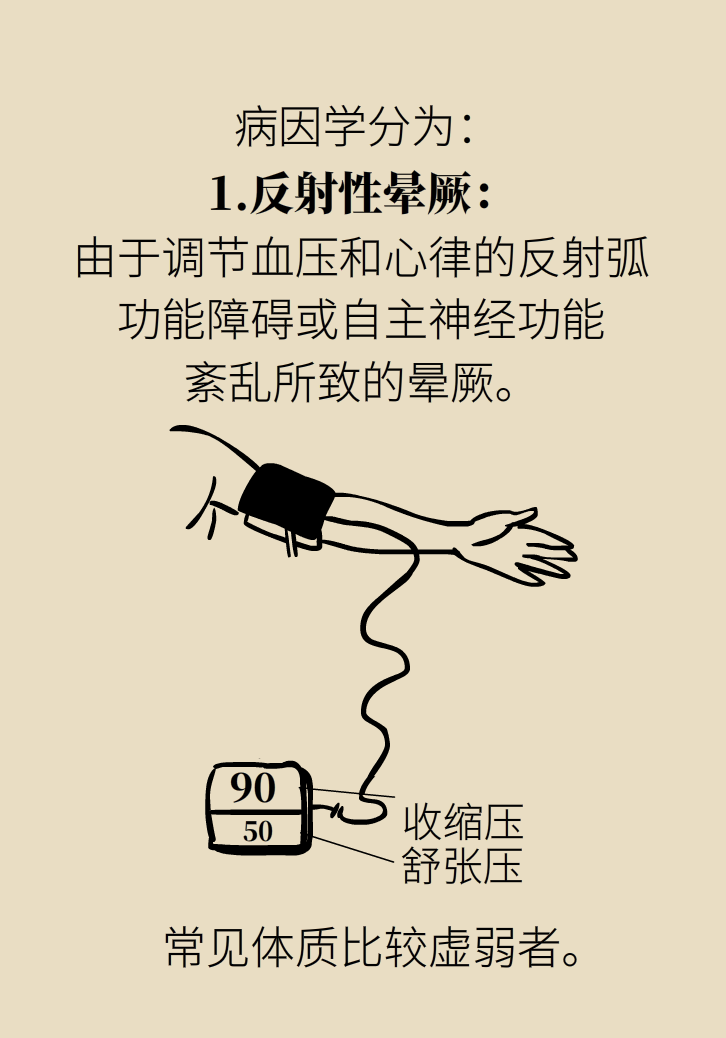 宅家頭暈是因為缺乏運動嗎？