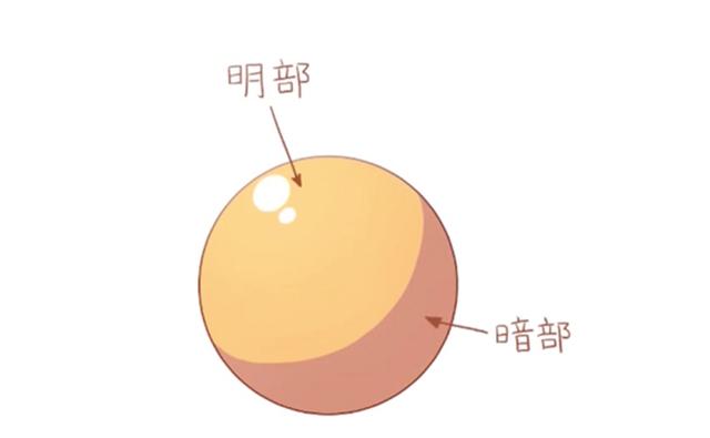 光與影的交錯！動畫制作的中的“光”的設(shè)計可講究了
