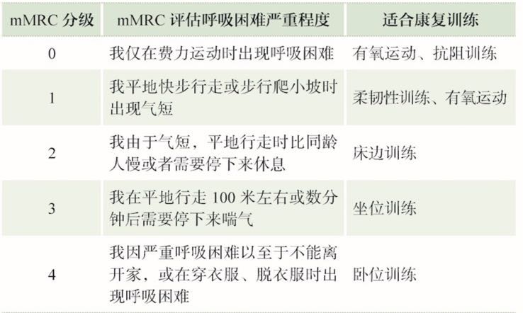 老年人感染了新冠肺炎后，該如何進(jìn)行康復(fù)訓(xùn)練？