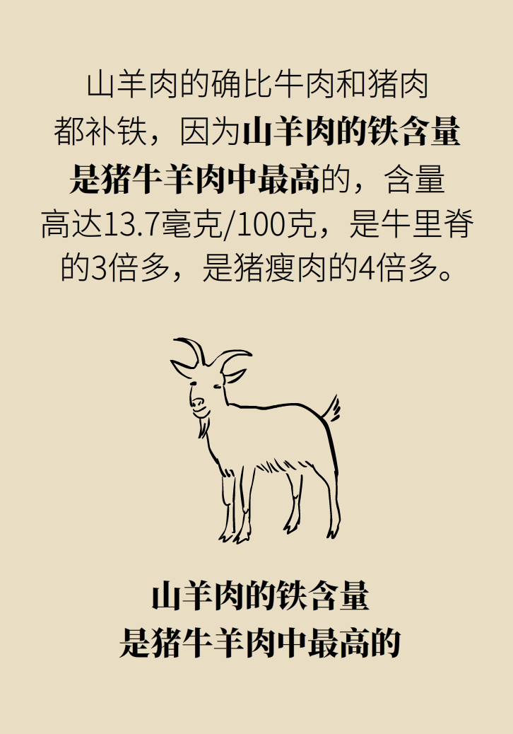 吃羊肉可以補鐵嗎？