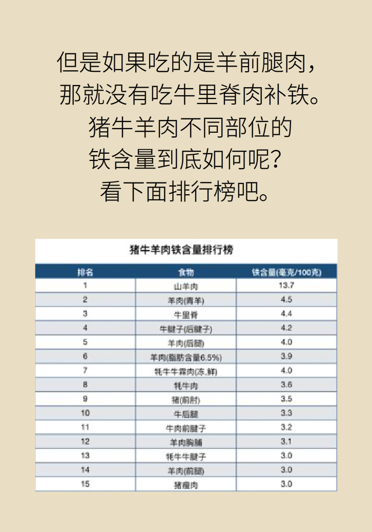 吃羊肉可以補鐵嗎？