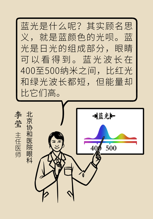 防藍光眼睛保護是怎么回事？