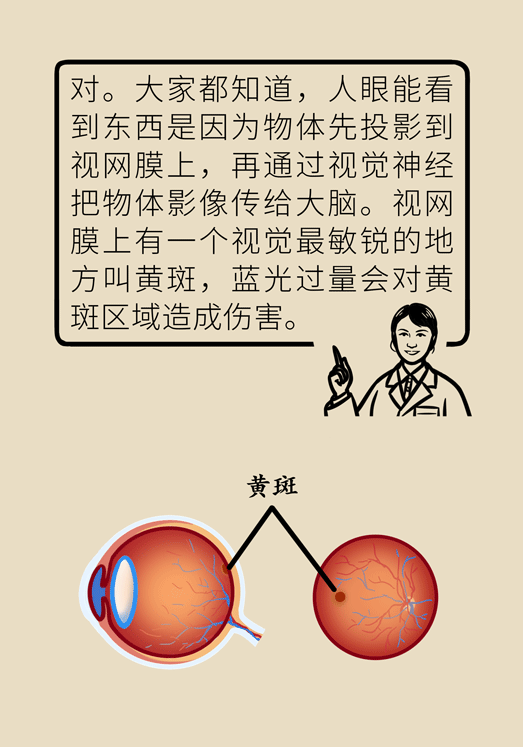 防藍光眼睛保護是怎么回事？