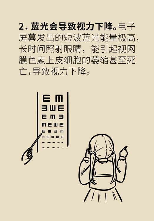 防藍光眼睛保護是怎么回事？