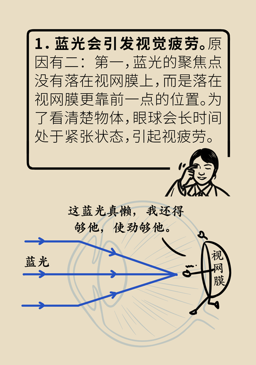 防藍光眼睛保護是怎么回事？