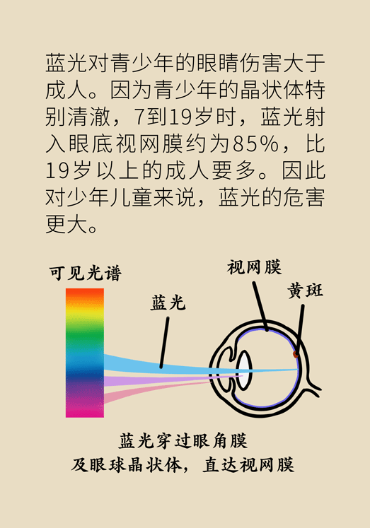 防藍光眼睛保護是怎么回事？
