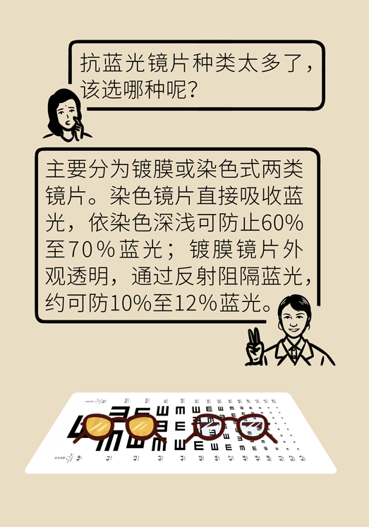 防藍光眼睛保護是怎么回事？