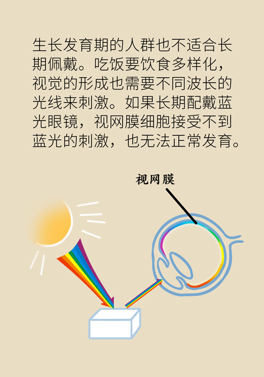 防藍光眼睛保護是怎么回事？