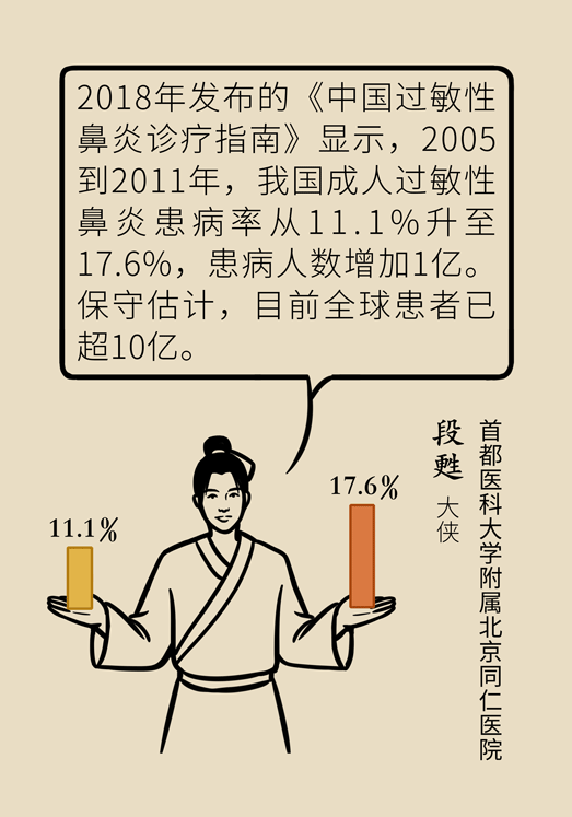 過敏性鼻炎怎么防護？