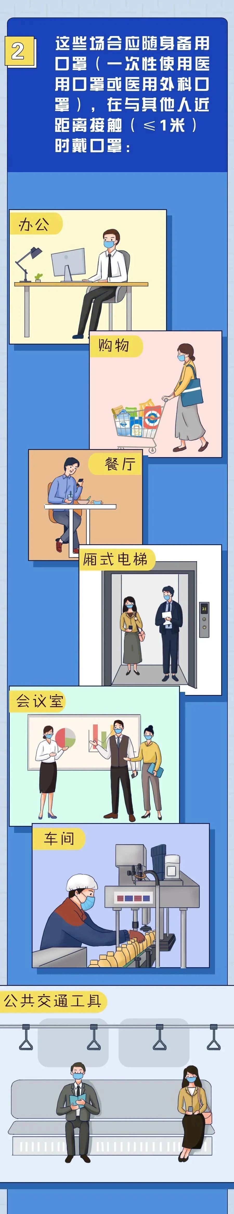 一次性口罩最長用多久？.jpg