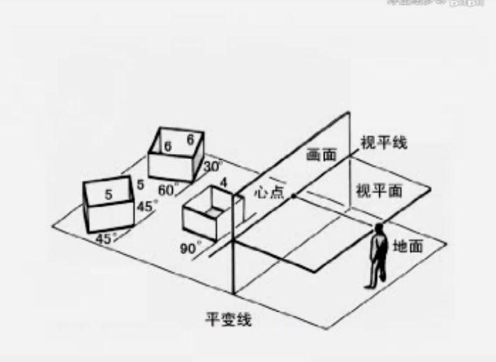 到底什么是透視？透視到底有多重要？一般繪畫(huà)有幾種透視？