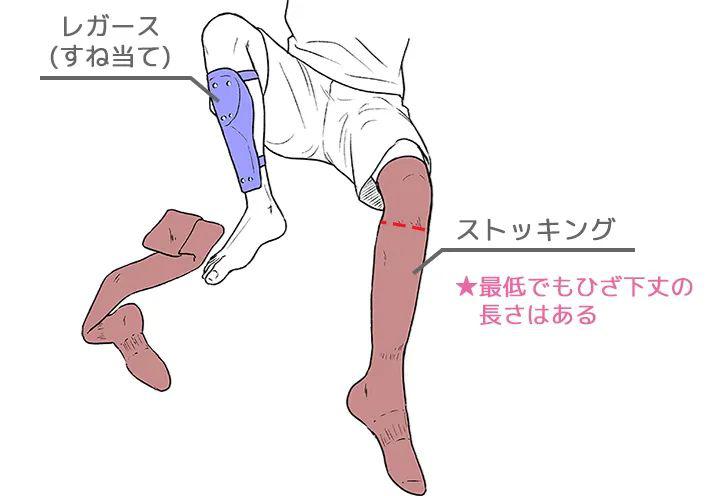 手繪動漫運動服應(yīng)該怎么畫呢？