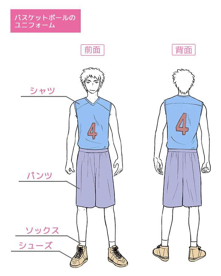 手繪動漫運動服應(yīng)該怎么畫呢？