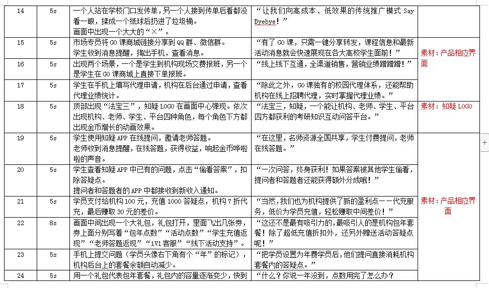 讓我們向高成本、低效果的傳統(tǒng)推廣模式Say Byebye！.jpg