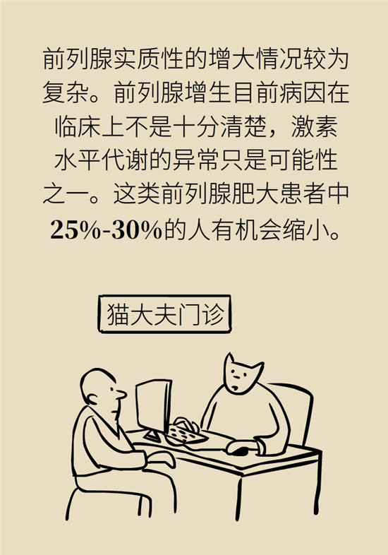 前列腺肥大了還能縮小嗎？