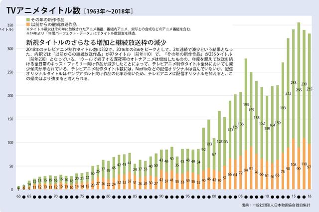 庵野秀明猜到了日本動(dòng)畫的衰退，但沒有猜到中國人會出錢拯救業(yè)界
