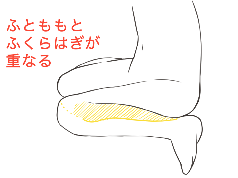 側(cè)面看鴨子坐，大腿小腿相重疊.png