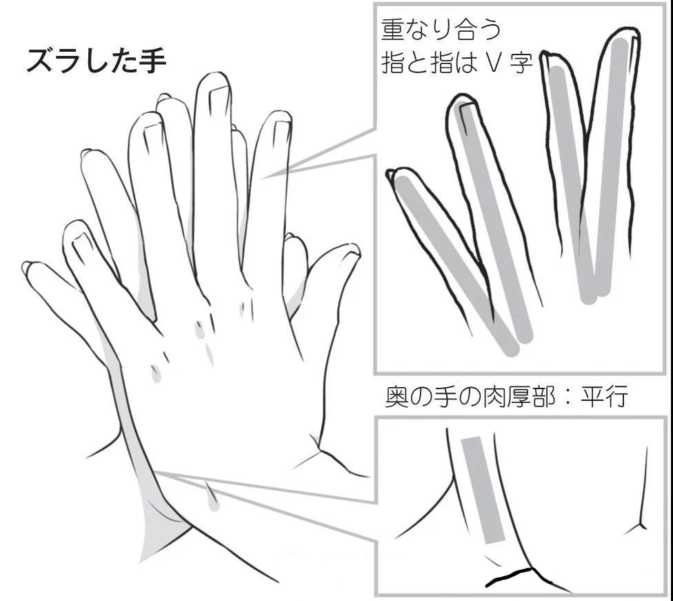 手指相互重疊，呈平行線.jpg