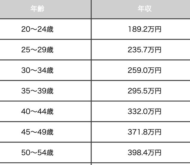 日本動(dòng)畫(huà)制作者的收入是多少？