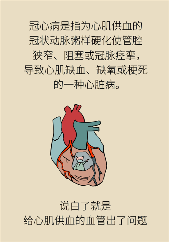 什么是冠心病，這些疼痛可能是心絞痛！