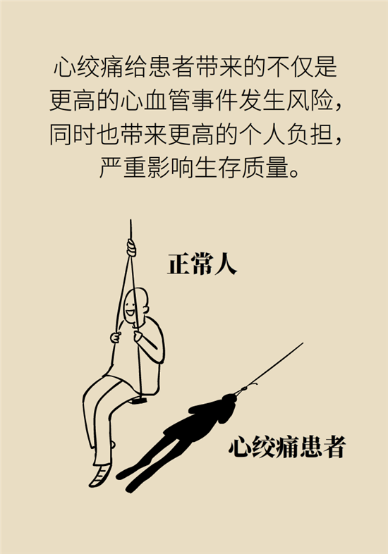 什么是冠心病，這些疼痛可能是心絞痛！