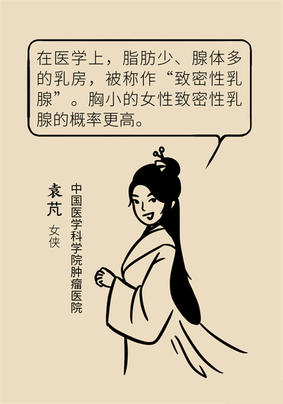 胸小是不是就不會患乳腺癌？