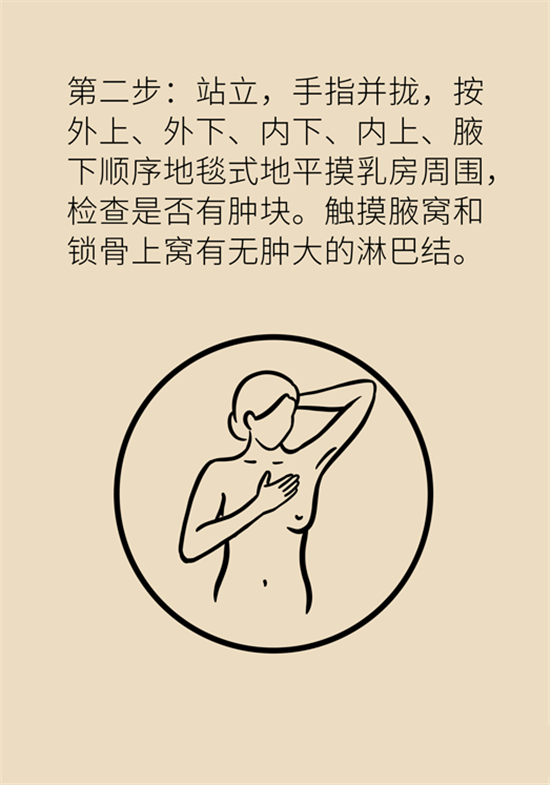 胸小是不是就不會患乳腺癌？