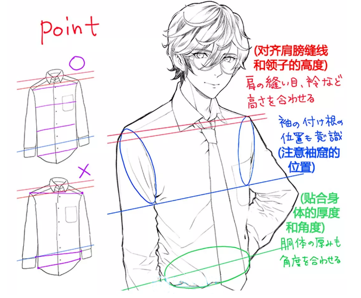 襯衫的構造.png