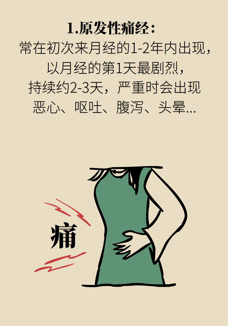 生孩子后痛經(jīng)會(huì)消失，是真的嗎？