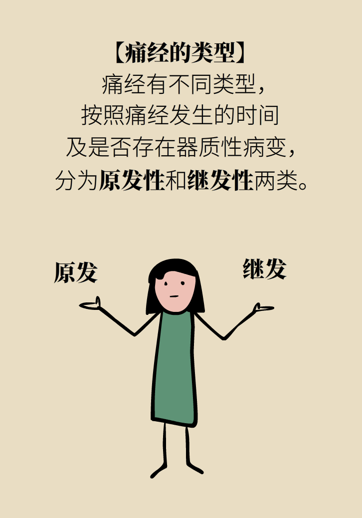 生孩子后痛經(jīng)會(huì)消失，是真的嗎？